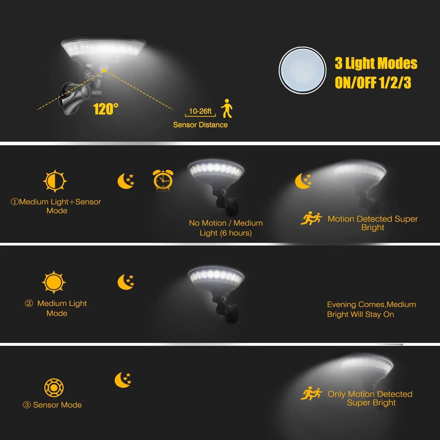 360 degree solar garden light with motion sensor in white ABS housing