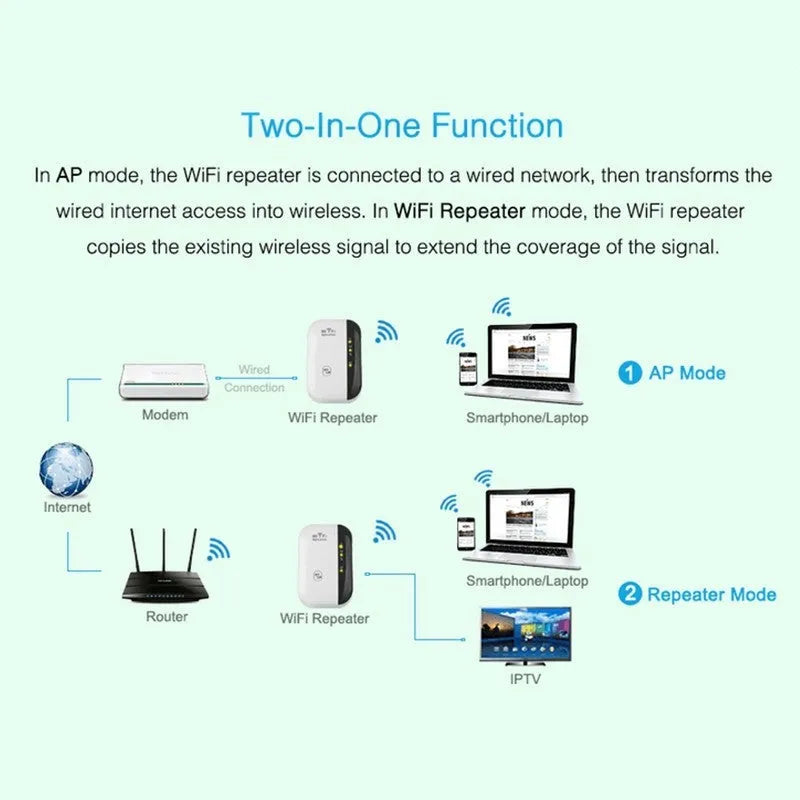 Wireless WiFi Repeater 300Mbps with 2dBi antennas, UK plug, white and black