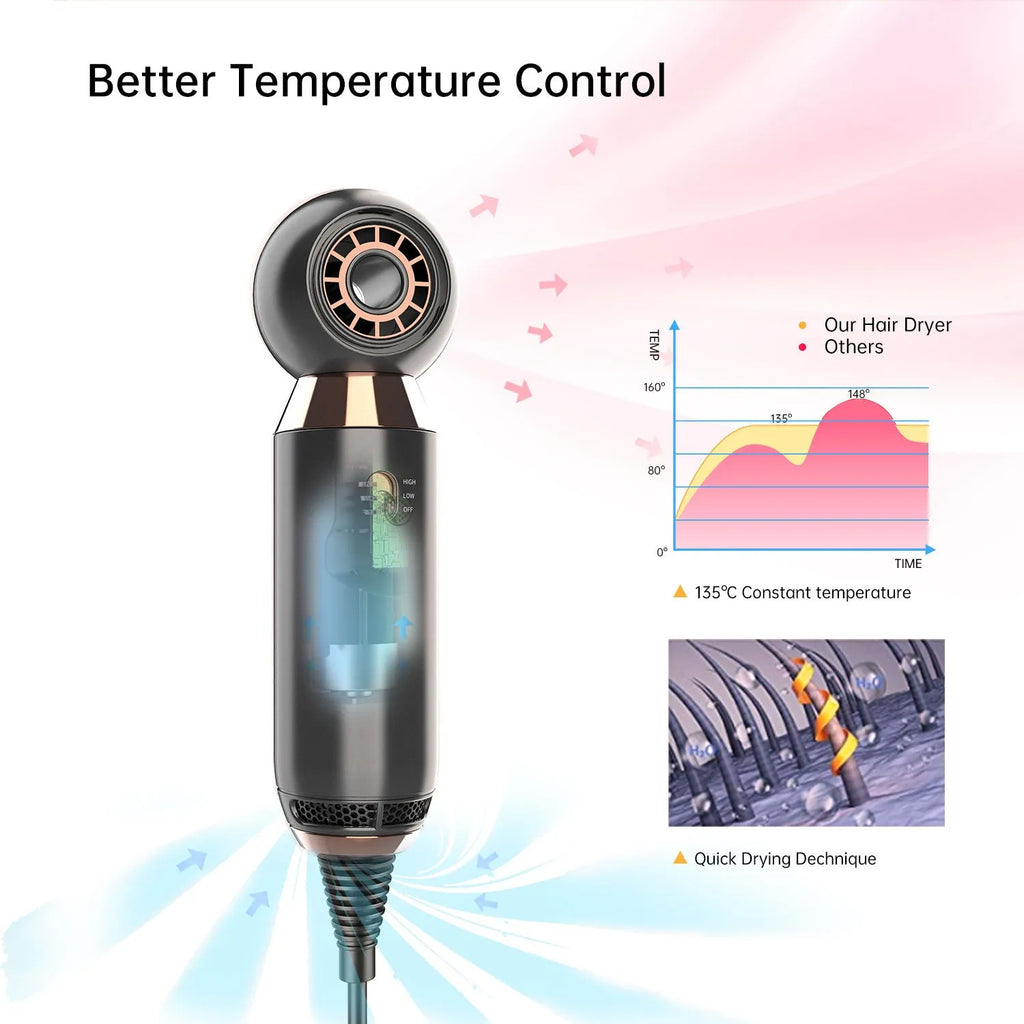 Compact white hair dryer with concentrator nozzle and diffuser attachment on a table.