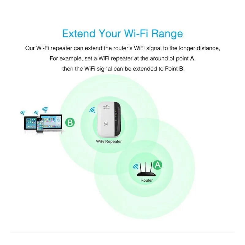 Wireless WiFi Repeater 300Mbps with 2dBi antennas, UK plug, white and black