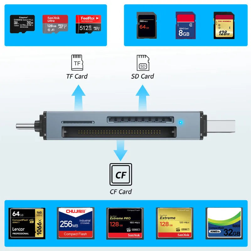 Aluminium CF SD TF three-in-one card reader with USB 2.0 interface and compact 9.2cm design