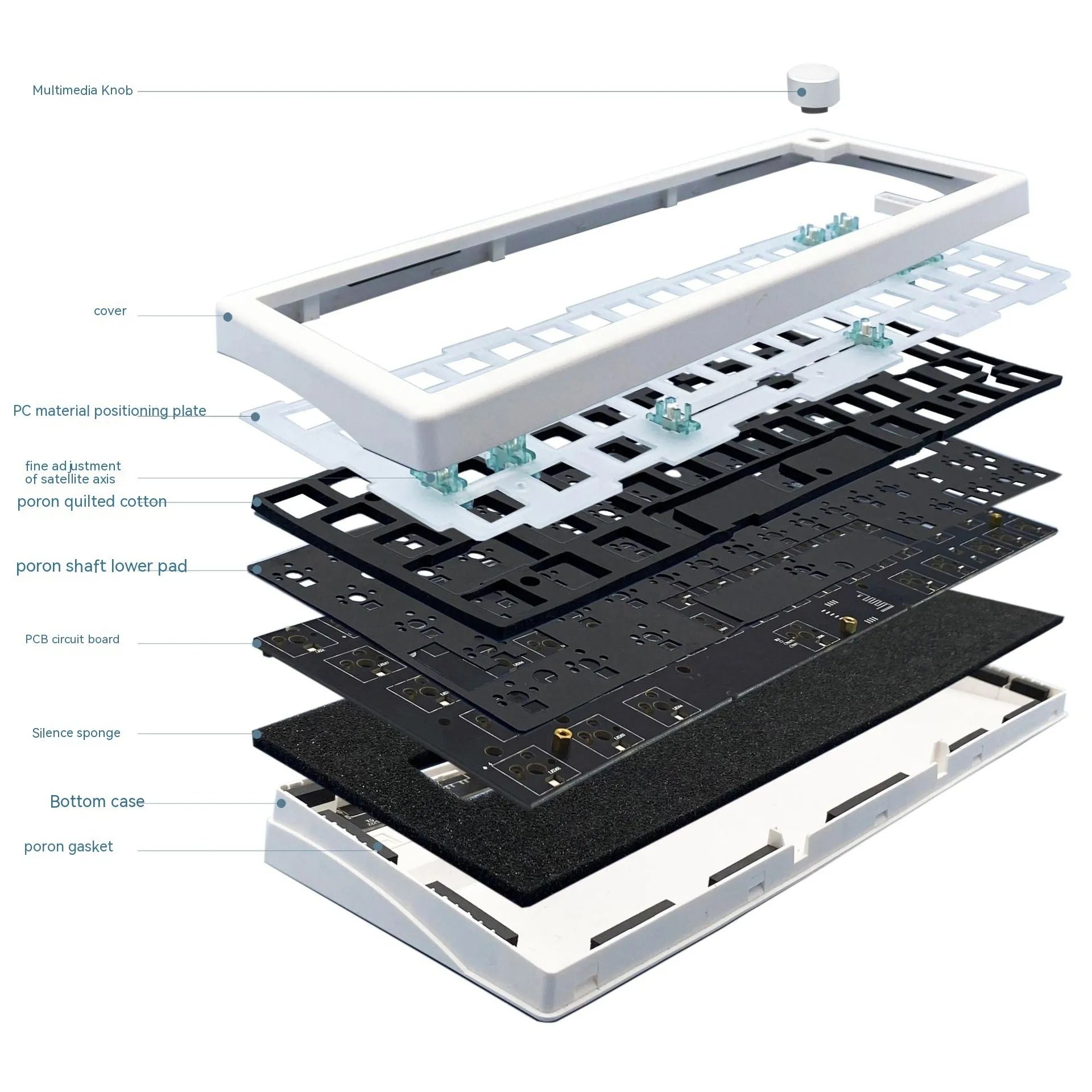 DIY mechanical keyboard kit components with RGB keys and knob on a black ABS case.