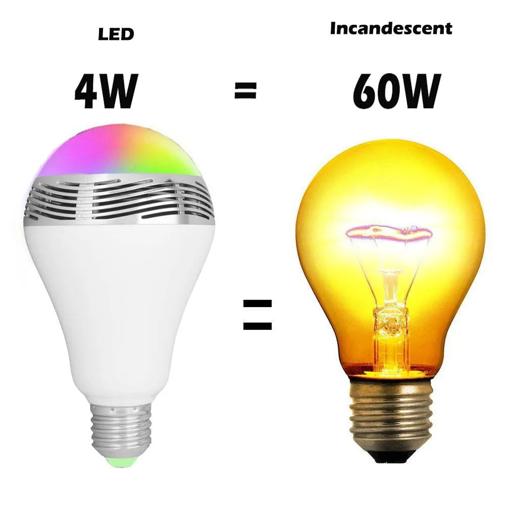 Creative Home Smart Bluetooth Speaker LED Light Bulb E27 fitting with RGB colours