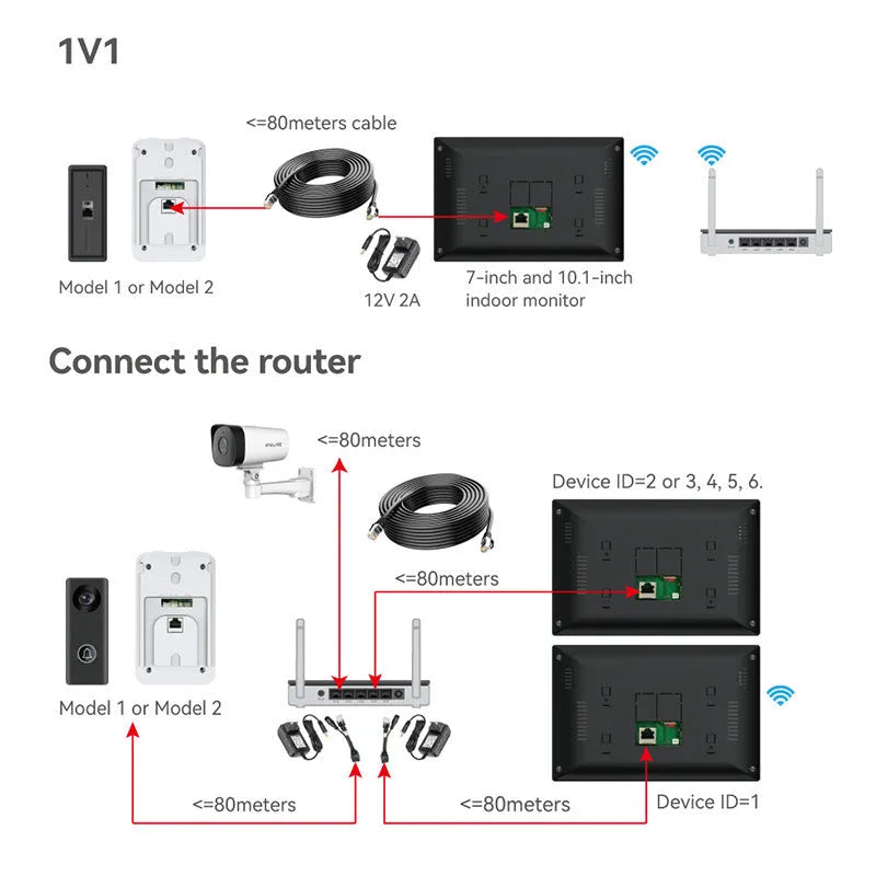 10-inch video intercom doorbell monitor with 1080P outdoor camera unit