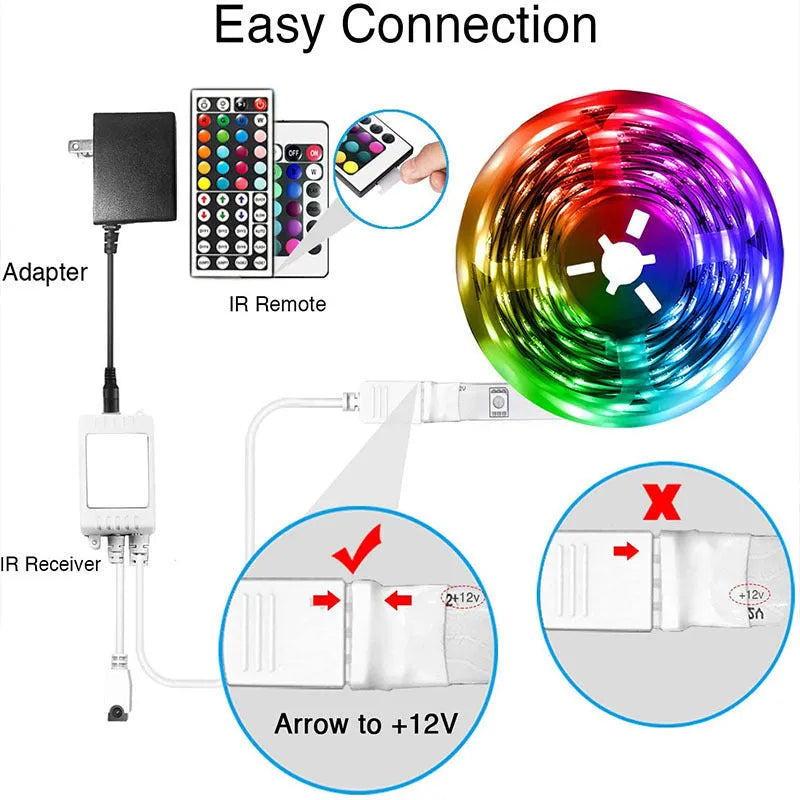 LED 5050 RGB light strip with 44-key Bluetooth remote controller and power adapter on a white background.