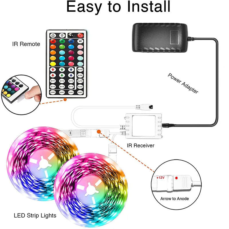 LED 5050 RGB light strip with 44-key Bluetooth remote controller and power adapter on a white background.