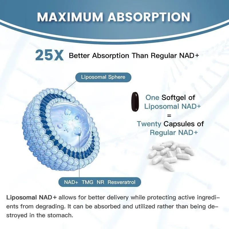 Bottle of NMN gel capsules, available in 60 piece or 120 piece counts.